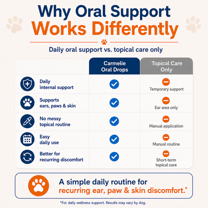 Carmelie Yeast Infection Relief for Dogs